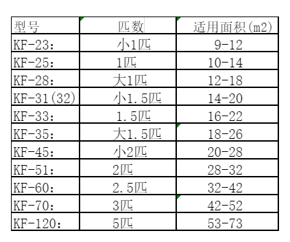 丰顺空调维修